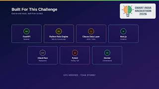 STORM-7 – RBI Digital Lending Compliance Verifier  #SOAIdeathon2026 screenshot 5
