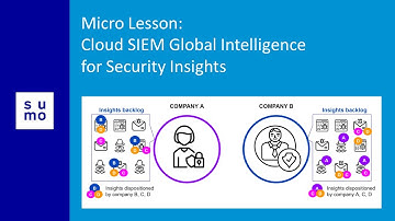 Micro Lesson: Cloud SIEM Global Intelligence for Security Insights