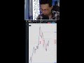 Live trading BTC/USD