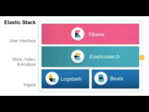 ELK Tutorials | Install and Configure FileBeat, Logstash setup to ...