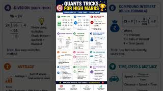 🚀 Quant Tricks for High Marks | Bank, SSC &amp; Competitive Exams #studymotivation #exampreparation