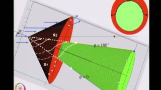 Mod-01 Lec-37 Lecture-37-Supersonic Flow past a 3D Cone at an angle of attack: