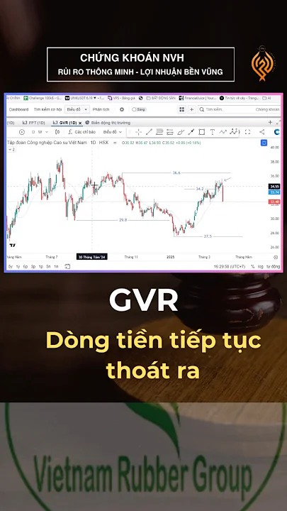 Chứng khoán hôm nay/ phân tích cổ phiếu GVR : Dòng tiền tiếp tục thoát ra #chungkhoan #cophhieu