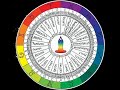 ✨10 Golden Rules of Vedic Astrology💫Occult Astrology Vlog☪️The Nakshatras 🌕 @astrology4divination 🔮
