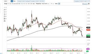 Silver Technical Analysis for September 22, 2021 by FXEmpire