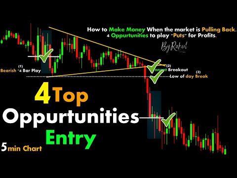 4 Top Oppurtunities Entry #ChartPatterns Candlestick | Stock | Market | Forex | crypto | Trading