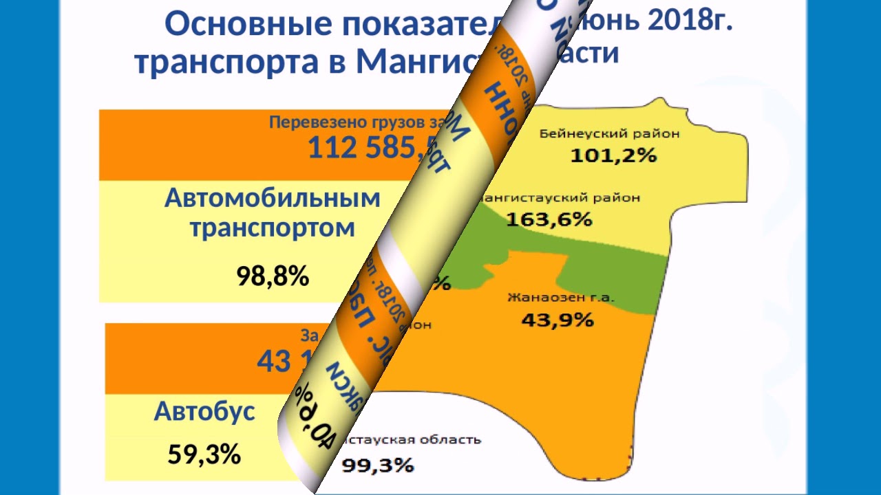 Автомобильного транспорта статистика