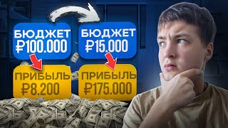 ❓КАК НЕ ПОТЕРЯТЬ ДЕНЬГИ НА РЕКЛАМЕ АВИТО / ЭФФЕКТИВНАЯ РЕКЛАМА💸