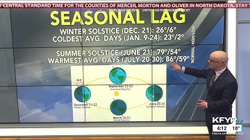 Morse Code of Weather: explaining seasonal lag & why coldest days are usually after winter solsti...