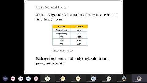18- 1 First Normal Form(Lect18 - Lossy , Lossless Decomposition Dependency Preserving Decomposition)