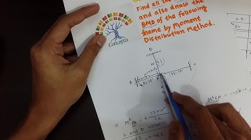 Structural Analysis & Design III: Problem 1 Moment Distribution Method