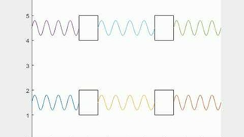 Vibration normal modes of a 2DOF lumped parameter model