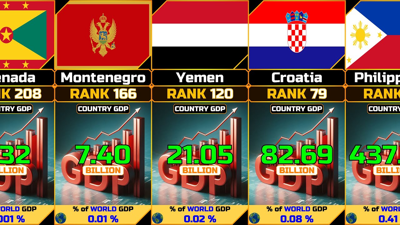 GDP (Gross Domestic Product) by Country [UPDATE] - YouTube
