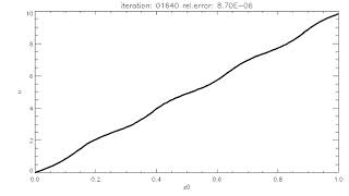 Steady diffusion equation - Problem 4.1