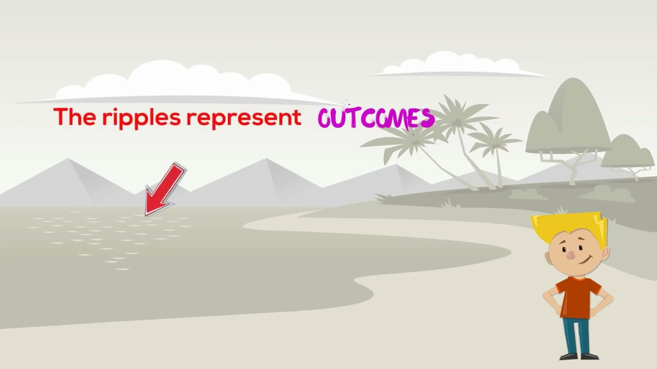 Basic Monitoring and Evaluation Concepts