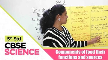 5th Std CBSE Science Syllabus | Components of food their functions and sources/CBSE Syllabus Part-57
