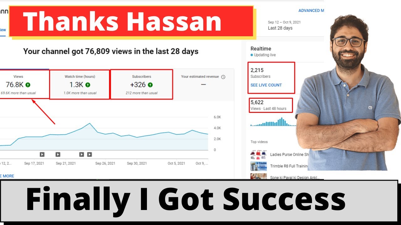 Got Success On Youtube Channel By Hassan H-Educate Help #thanks Hassan