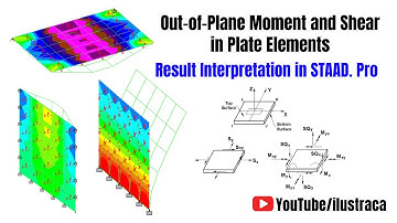 Out-of-Plane Bending Moment and Shear | Plate Analysis Result in STAAD. Pro | ilustraca | Sandip Deb