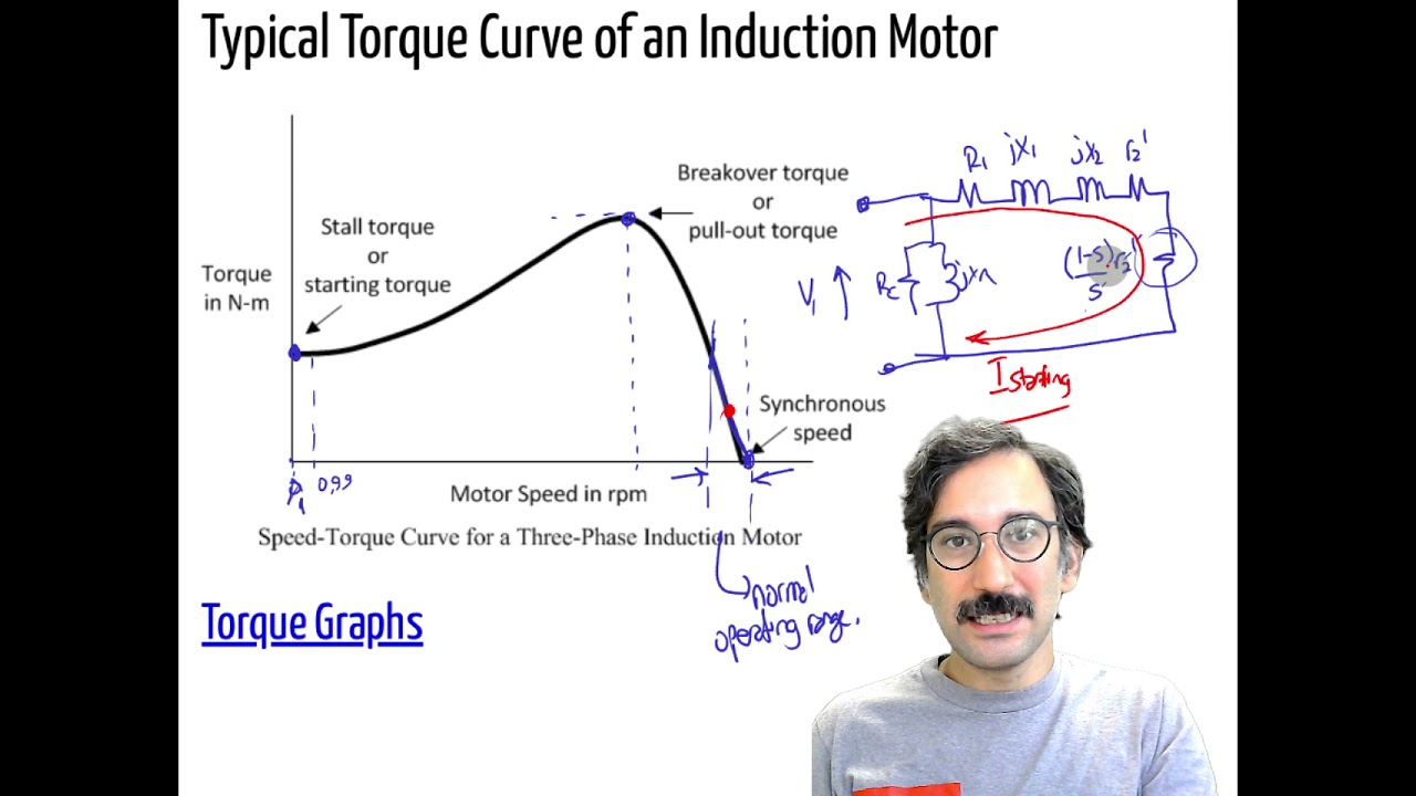 Starting Techniques and Operating Modes of Induction Machines