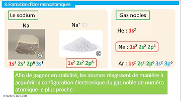 Quel est l'ion stable du soufre ?