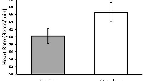 Publication Quality Bar Graph in Excel for Research