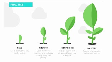 Analytical Thinking Techniques