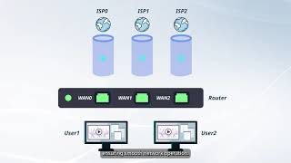 How to Configure Traffic Forwarding Policies for EG Router PBR and URL Routing on Ruijie Cloud