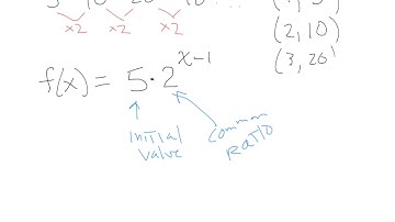 exponential function and its related geometric sequence: skip from 1:58 until 5:55