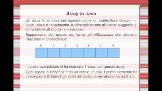 Celebrity Corso Java Professionale - VII lezione - Array - Parte 1 Profile