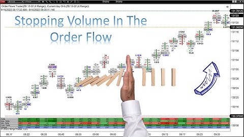 Stopping Volume In Order Flow Use POC To Create A Trading Strategy