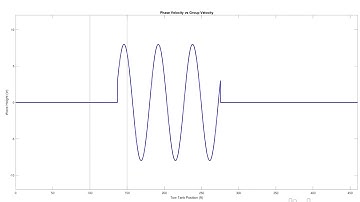 Lesson 10   Group vs Single Wave Celerity