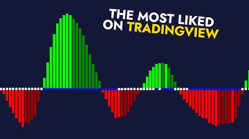 This FREE Indicator Predicts Breakouts BEFORE They Happen!