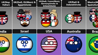 My Relations [Countryballs]