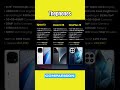 iQOO 13 Vs Xiomi 15 Vs One plus 13#thephones #mobilecomparison #shorts #viral