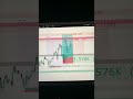 full video on my Youtube channel.    #siriusblackfx #trading