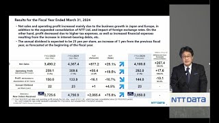 Press Conference on May 9, 2024 (Financial Results for the FY2023 )