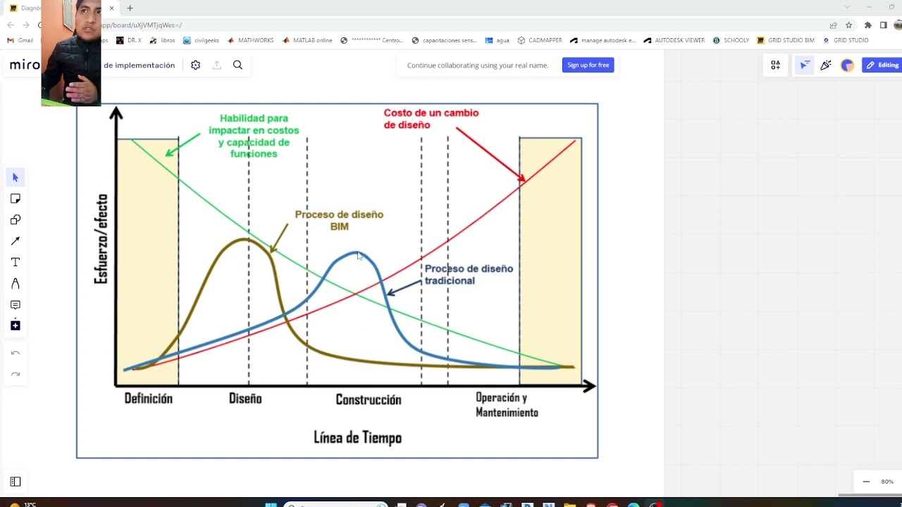 EXPLICACIÓN DE LA CURVA MACLEAMY