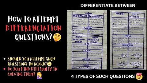 Easy Biology Paper Presentation | By Learn With Nadia Hayat