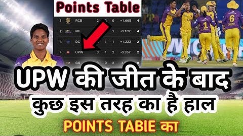 WPL 2024 Points Table | UPW VS DC after match Points Table | Upw को मिली रोमांचिक मुकाबले मे जीत |