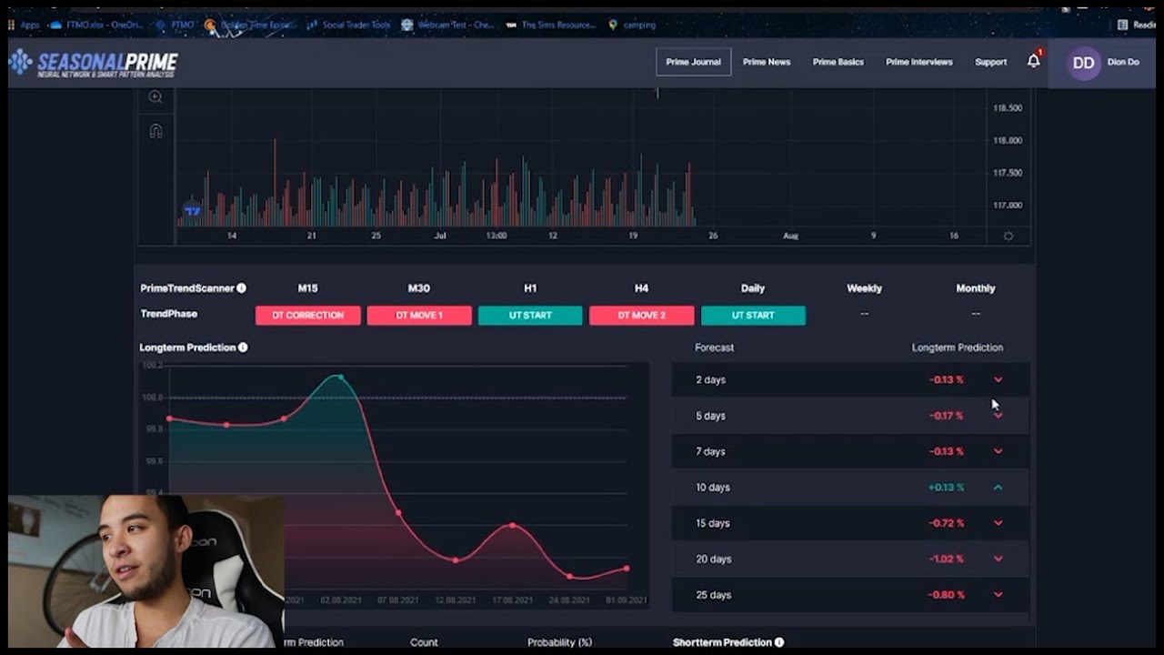 Optimising my trading plan with Seasonal Prime YouTube