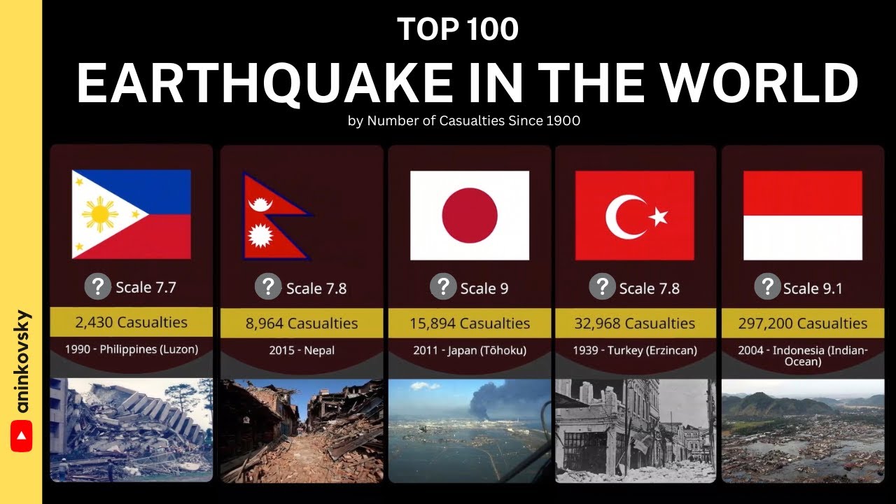 Top 100 Earthquakes in The World by Number of Casualties Since 1900 (Up Until 10 Feb 2023)
