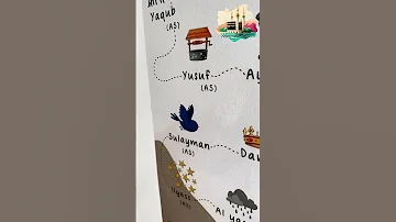 Making Islam Fun For Kids Rhyme The Names Of 25 Prophets In Islam 