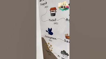 Making Islam Fun for kids : Rhyme the Names of 25 Prophets in Islam