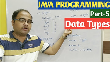 JAVA-PROGRAMMERING | Deel 5 | Gegevenstypen