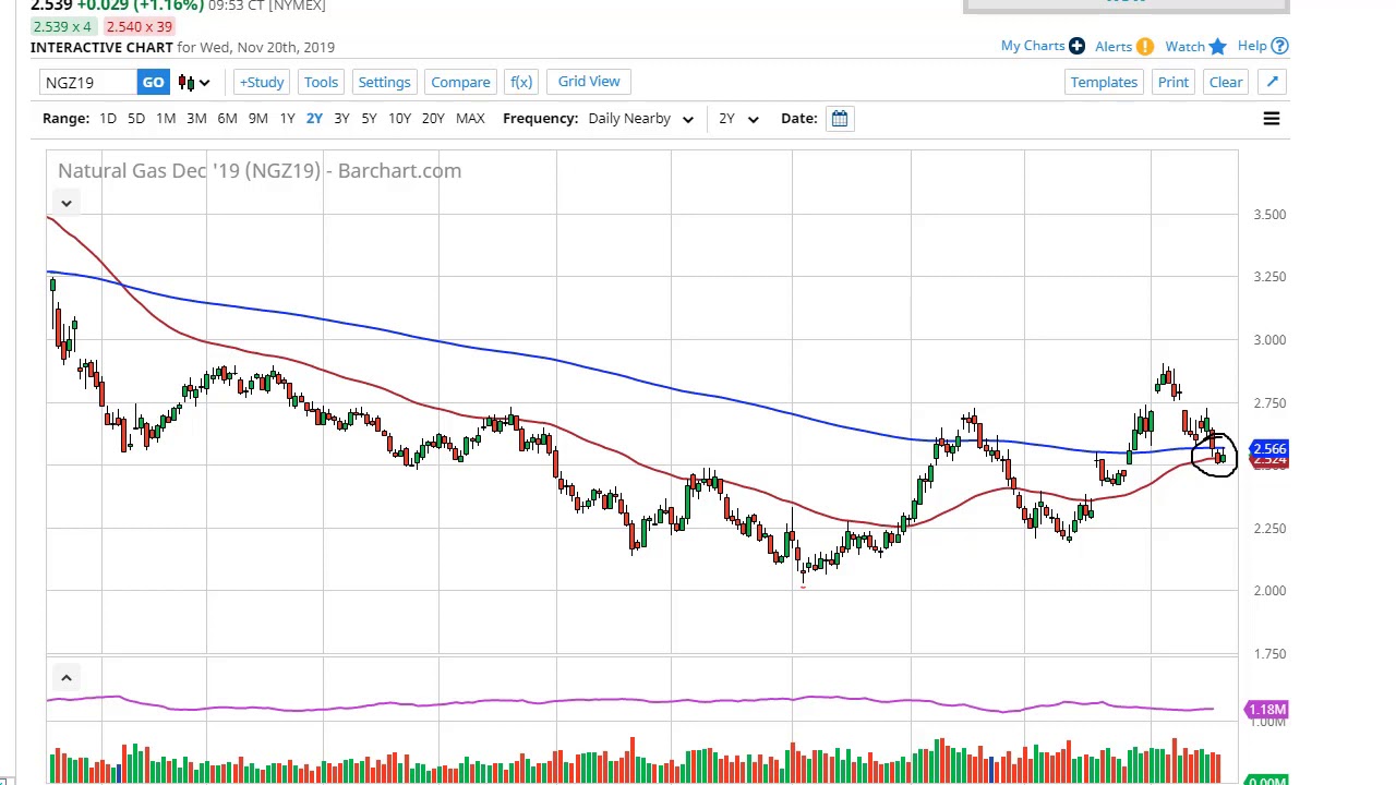 Kitco Natural Gas Live Chart