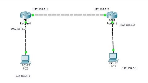 Static Routing Between Two Routers