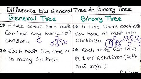 🌳 Difference Between General Tree and Binary Tree | Data Structure Explained with Examples