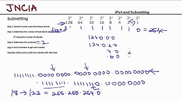 JNCIA Video 5: Subnetting Part 2