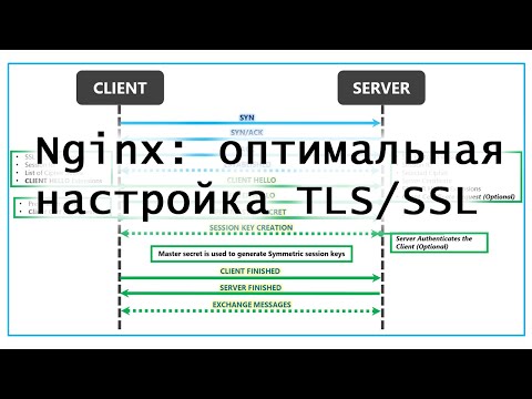 Оптимальная настройка TLS/SSL в Nginx