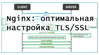 Оптимальная настройка TLS/SSL в Nginx